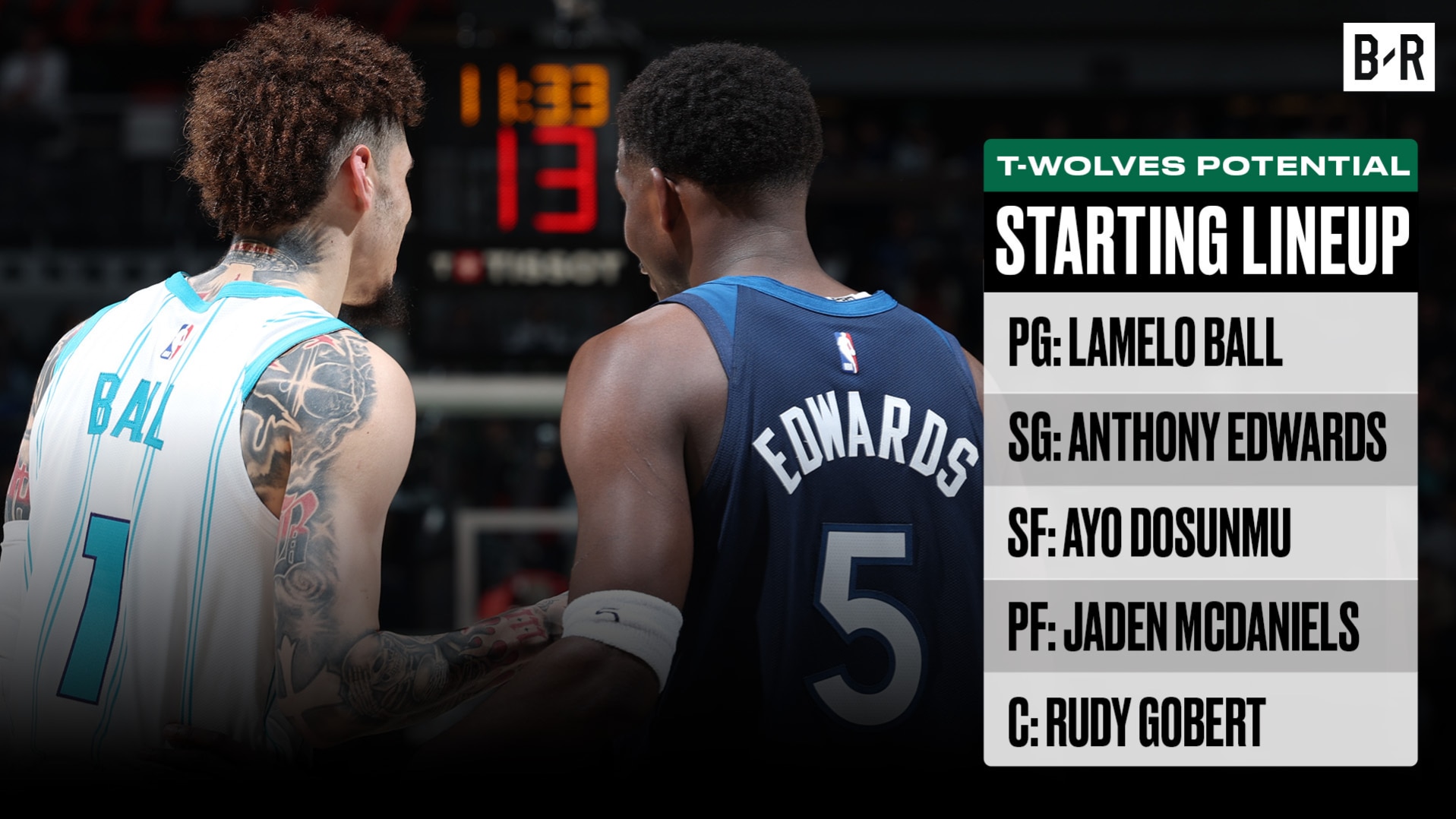 Wolves' Updated Lineup 📝